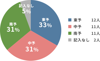 地域