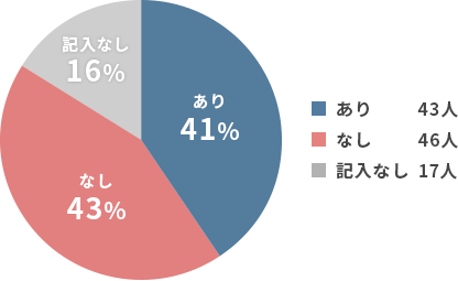 主任介護支援専門員資格
