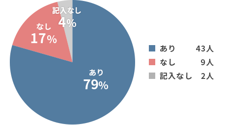 看取り経験