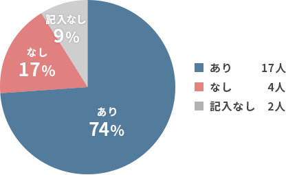主任介護支援専門員資格